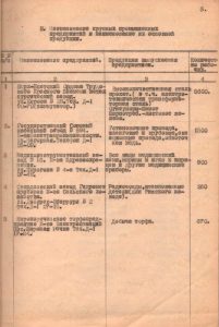 Краткая экономическая справка Молотовского района города Свердловска по состоянию на 1 июля 1955 г. 27 июня 1955 года. (ГААОСО. Ф. Р-10. Оп. 2. Д. 36. Л. 6)