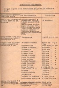 Краткая экономическая справка Молотовского района города Свердловска по состоянию на 1 июля 1955 г. 27 июня 1955 года. (ГААОСО. Ф. Р-10. Оп. 2. Д. 36. Л. 7)