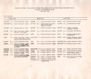 Список участников приема в Свердловском горкоме КПСС, посвященного 30-летию Победы Советского народа в Великой Отечественной войне. г. Свердловск. 5 мая 1975 года. (ГААОСО. Ф. Р-203. Оп. 2. Д. 3. Л. 2. Фото 4)