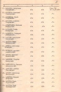 Протокол вручения орденов и медалей СССР № 1 Асбестовским городским военным комиссариатом, г. Асбест. 7 мая 1985 года. (ГААОСО. Ф. Р-24. Оп. 2. Д. 46. Л. 2)