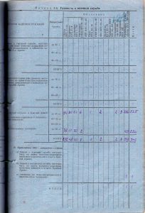 Формуляр на рабочую строительную колонну № 735. 15 февраля 1942 года. (ГААОСО. Ф. Р-185. Оп. 1. Д. 5. Л. 123)