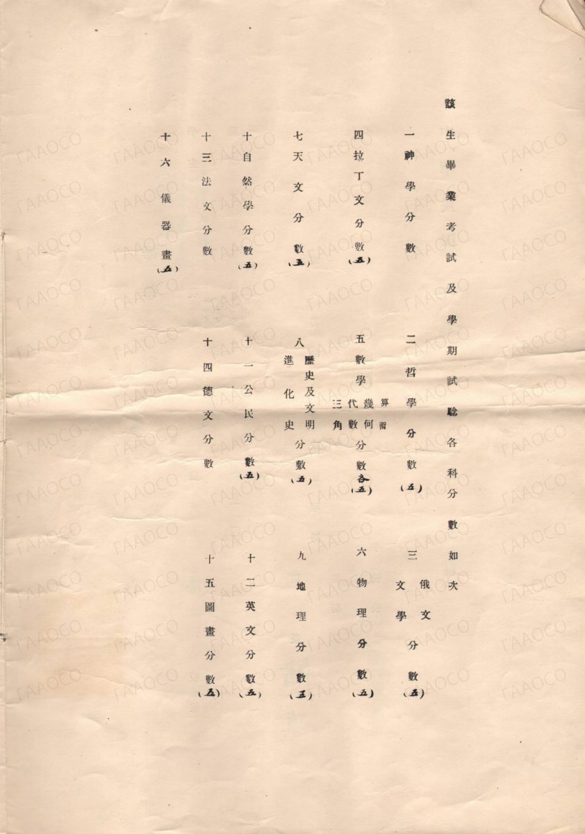 Аттестат Маньчжурской общественной гимназии № 204 от 20 августа 1926 г. Грик Марии Францевны.