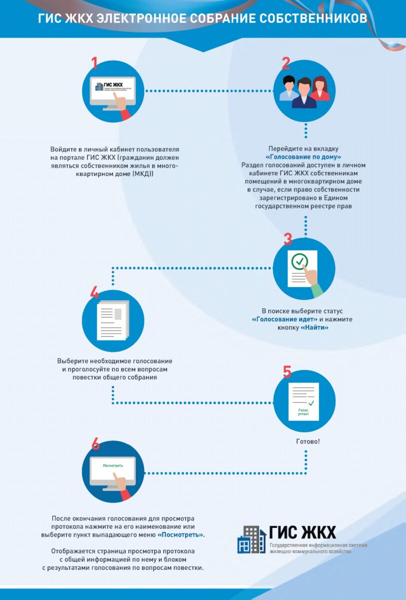 ГИС ЖКХ. Электронное собрание собственников
